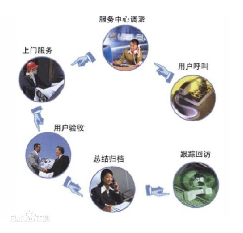 售后服務(wù)管理體系認(rèn)證