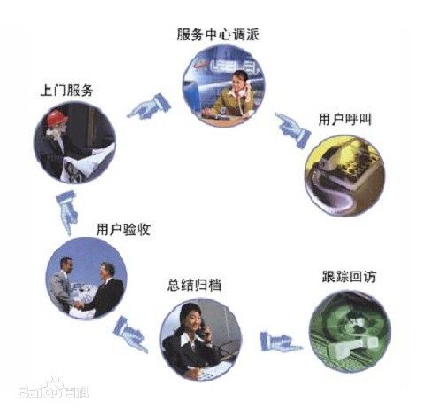 售后服務(wù)管理體系認(rèn)證